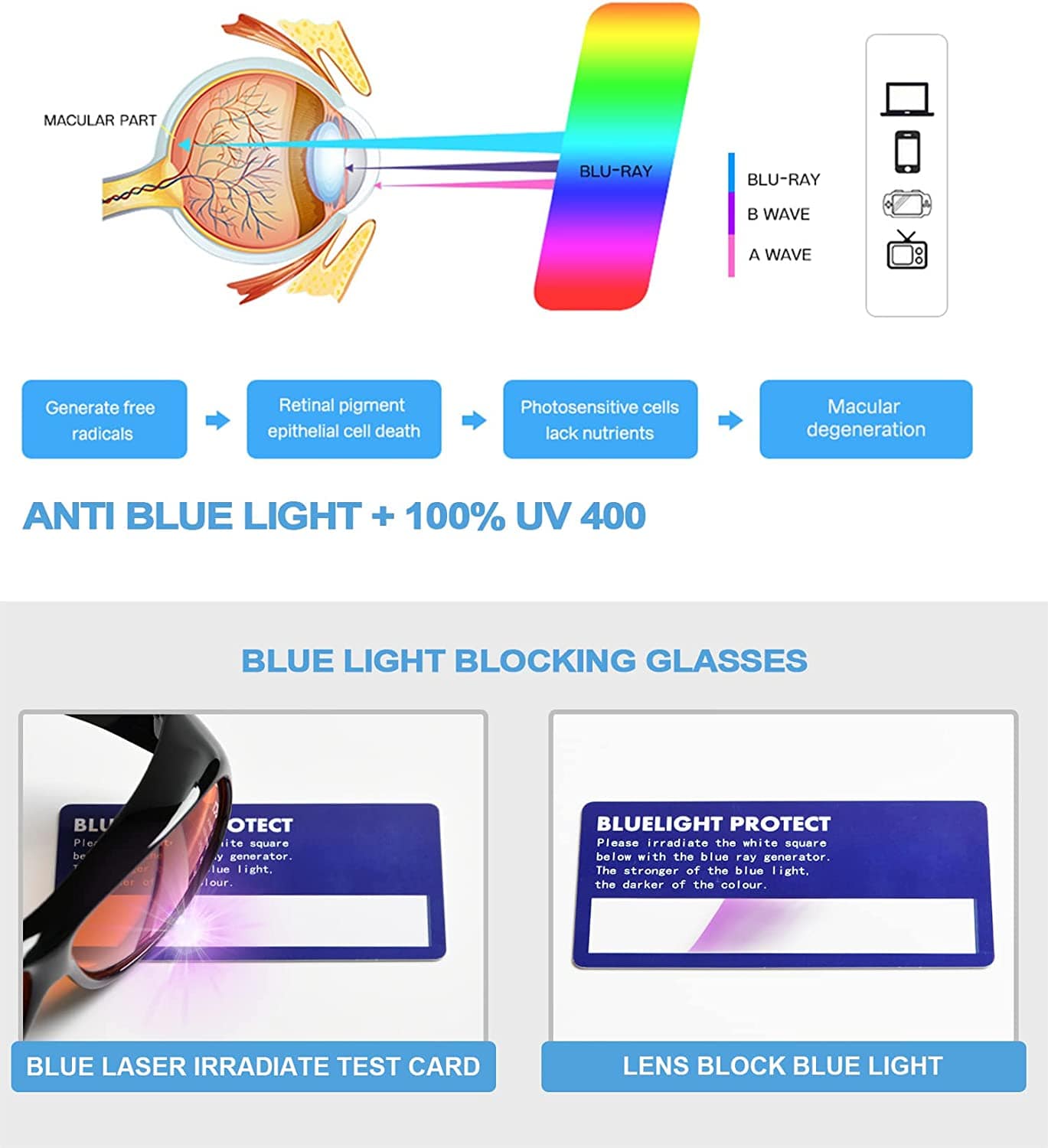 BlueShield - Nearly 100% Anti-Blue Light Blocking Fitover Glasses Wear Over Computer Glasses With Amber Lens